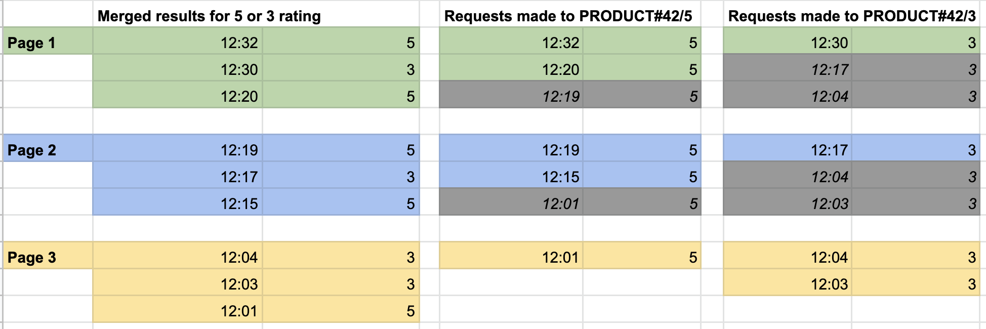 Pagination grid - actual table coming soon!